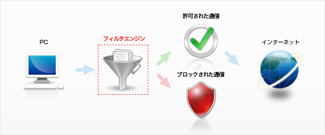 ネットバリアベーシック　簡易URLフィルタ